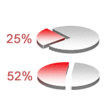 taxes et population